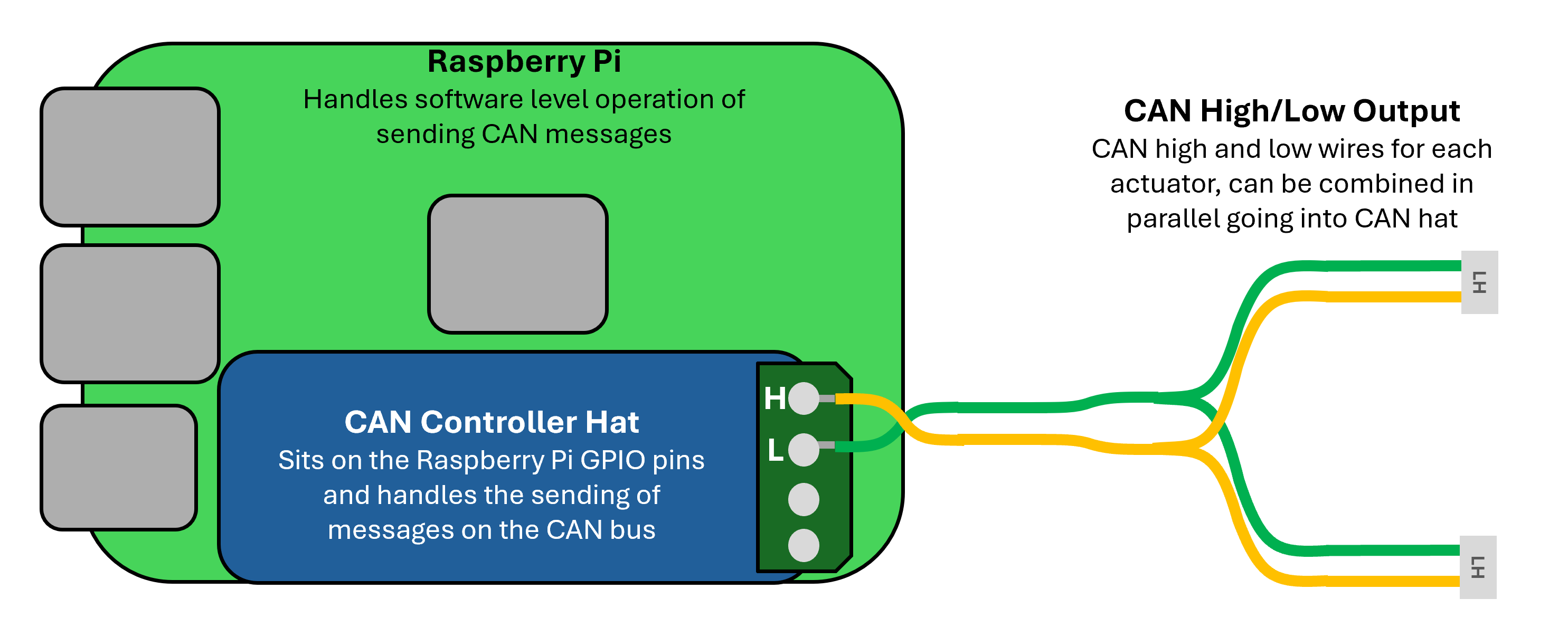 rpi_can_wiring